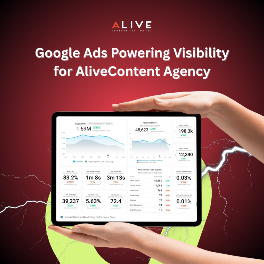 Google ads for alive content agency