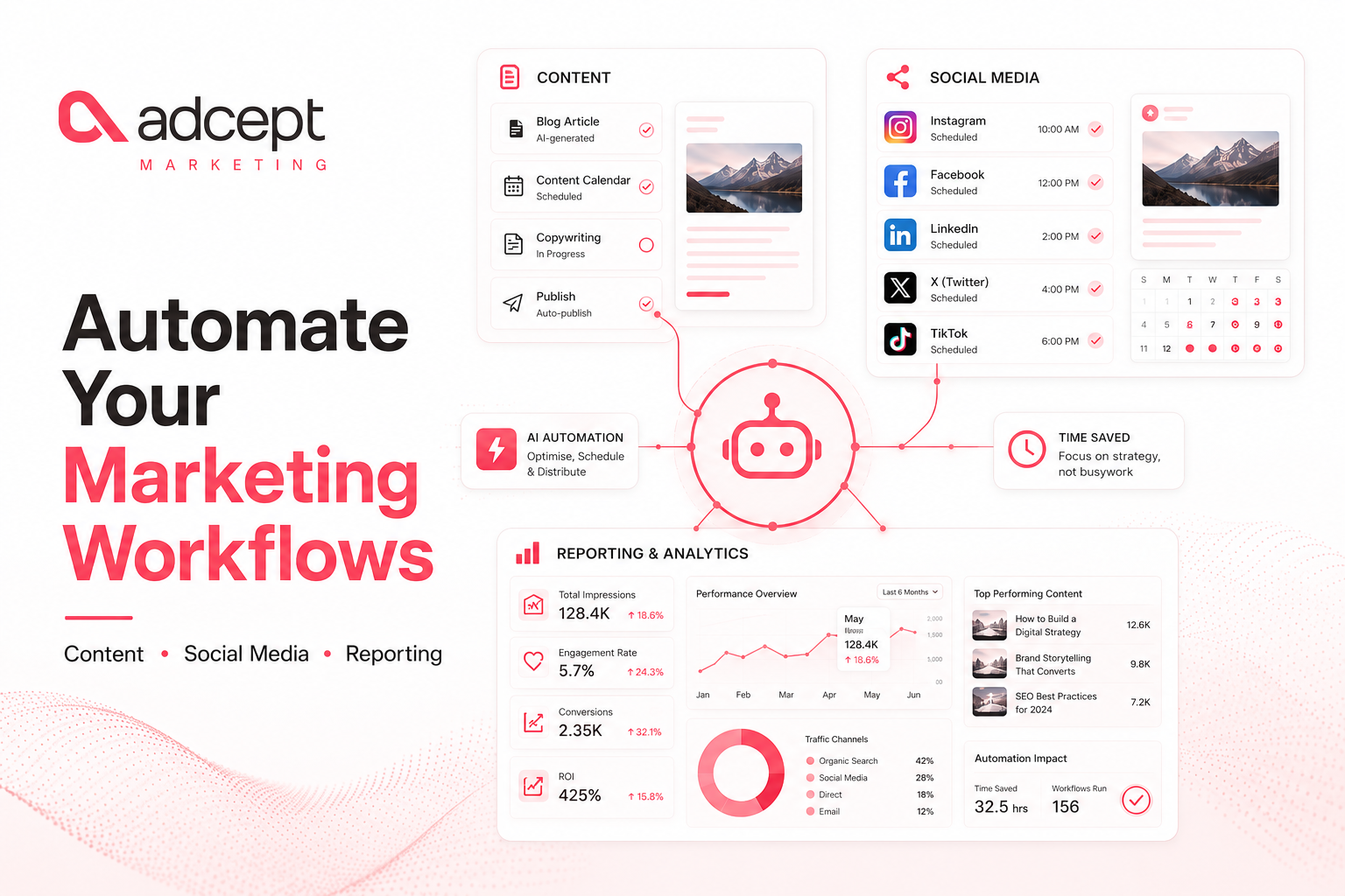 Marketing Automation for Content, Social Media, and Reporting