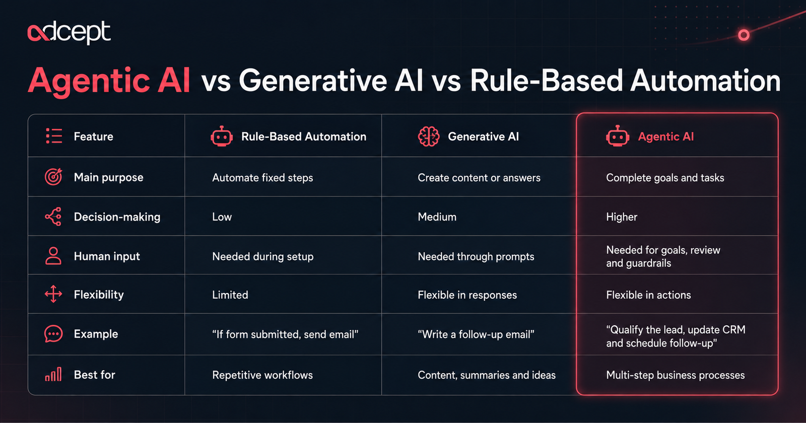 agentic ai