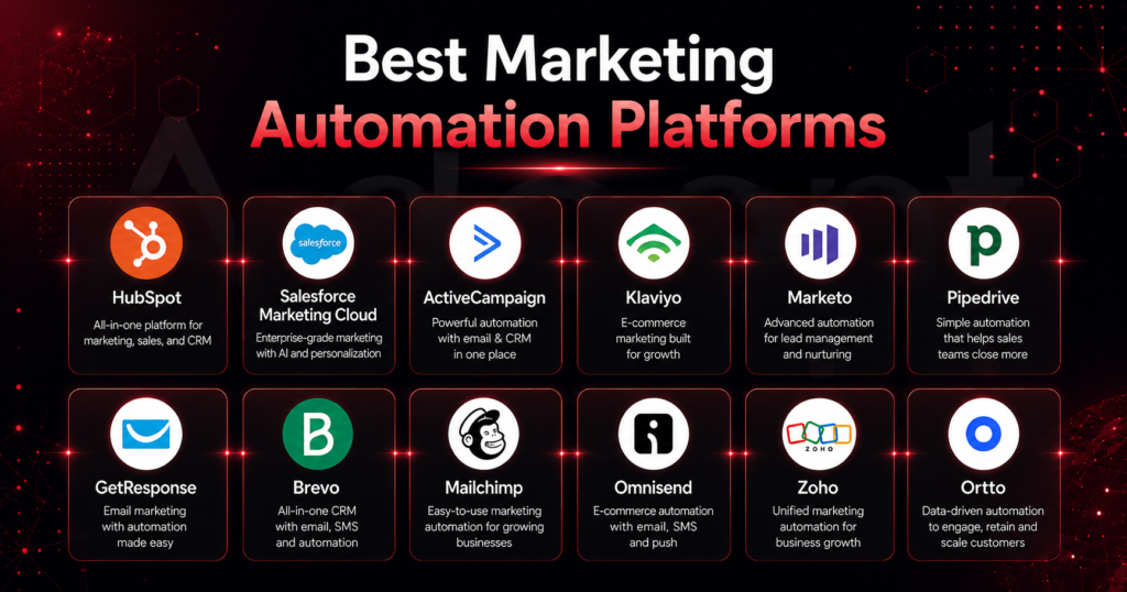 Best Marketing Automation Platforms
