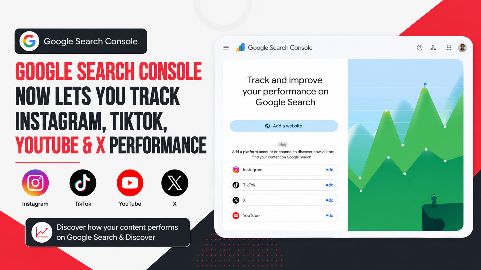 Google Search Console Now Tracks social performance