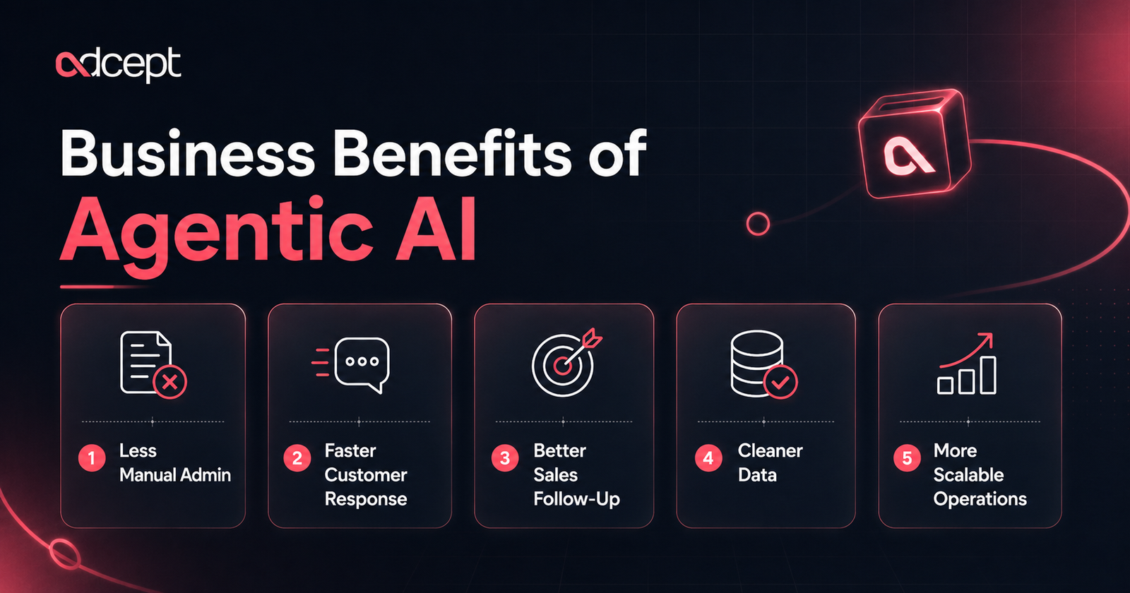 agentic ai