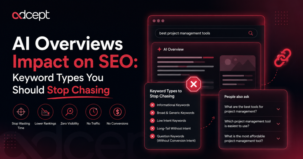 AI Overviews Impact on SEO