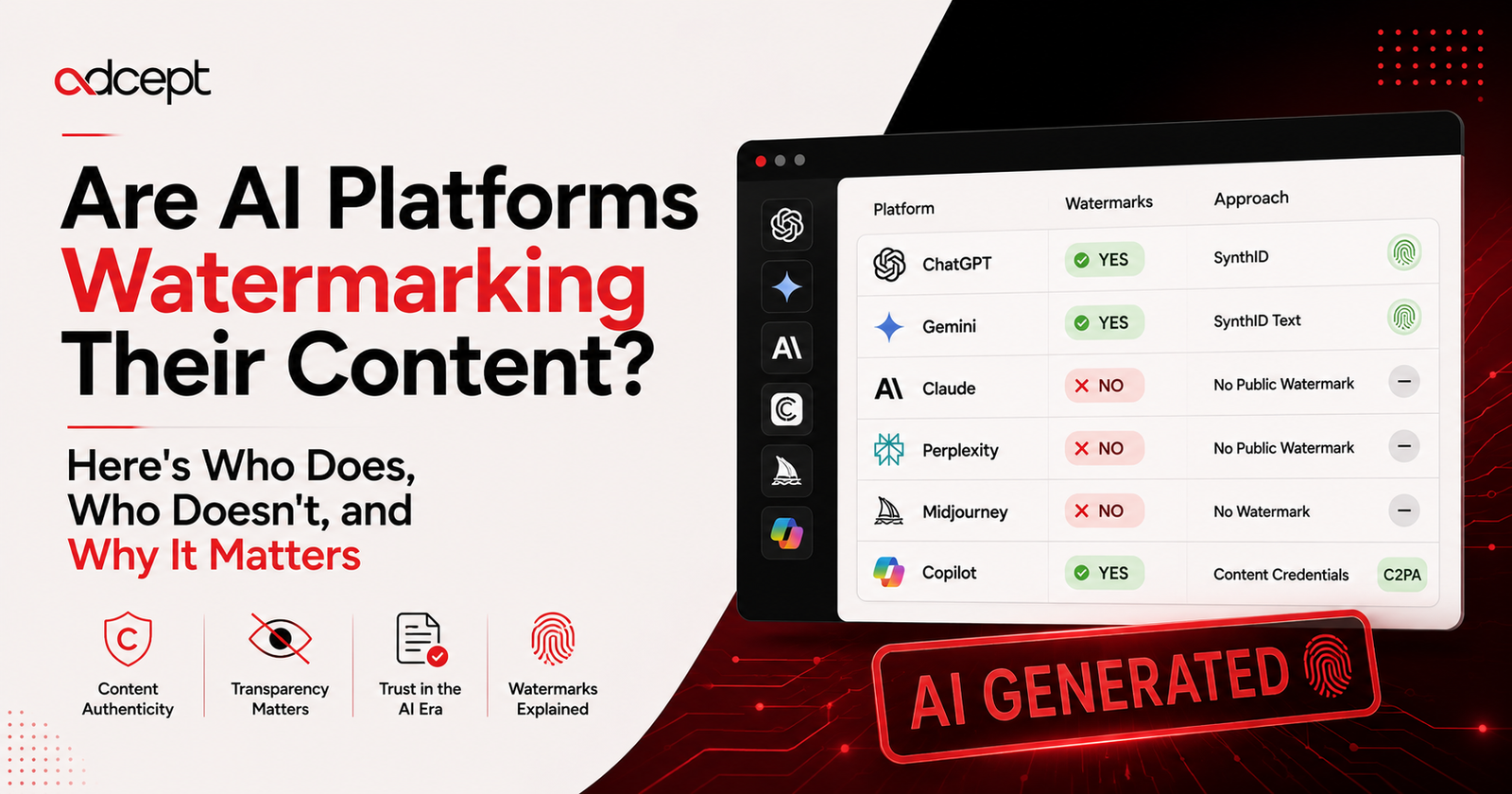 Do AI platforms watermark content comparison showing Google SynthID, Claude text watermarking, OpenAI C2PA, AI watermark detection and EU AI Act rules