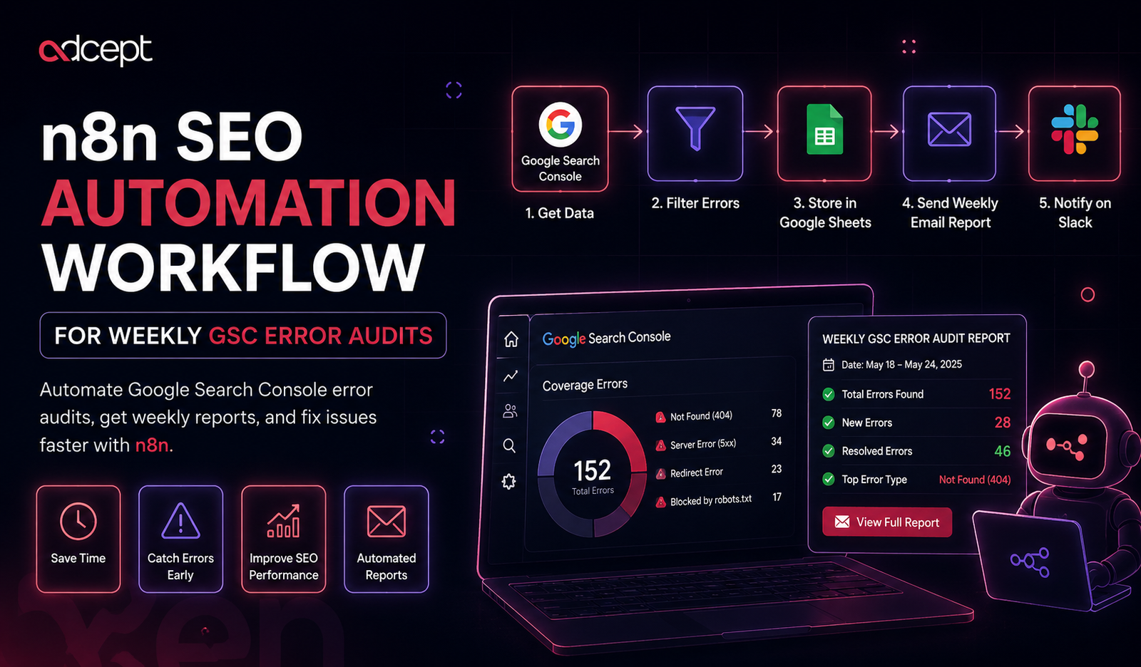n8n SEO Automation Workflow