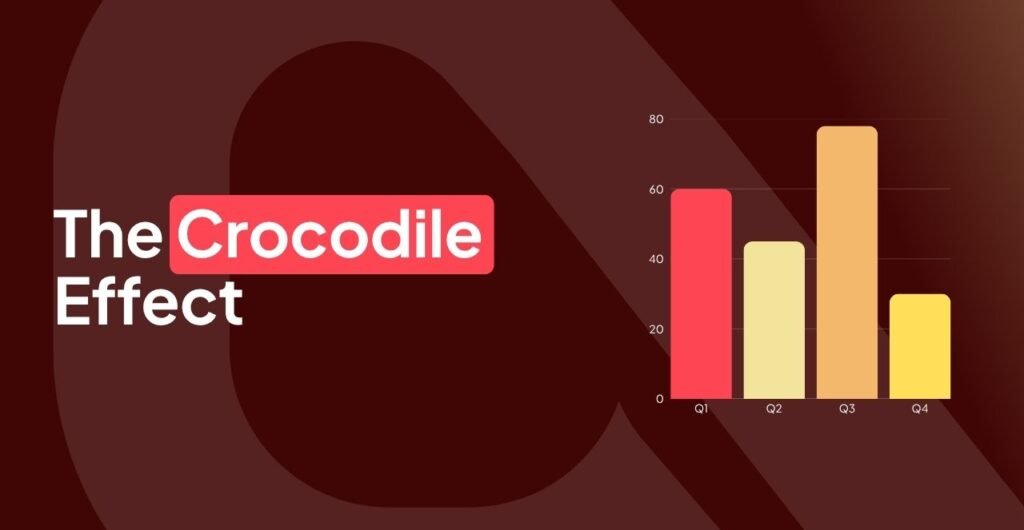 crocodile efffect in seo